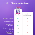 FizzClean Erfahrungen image